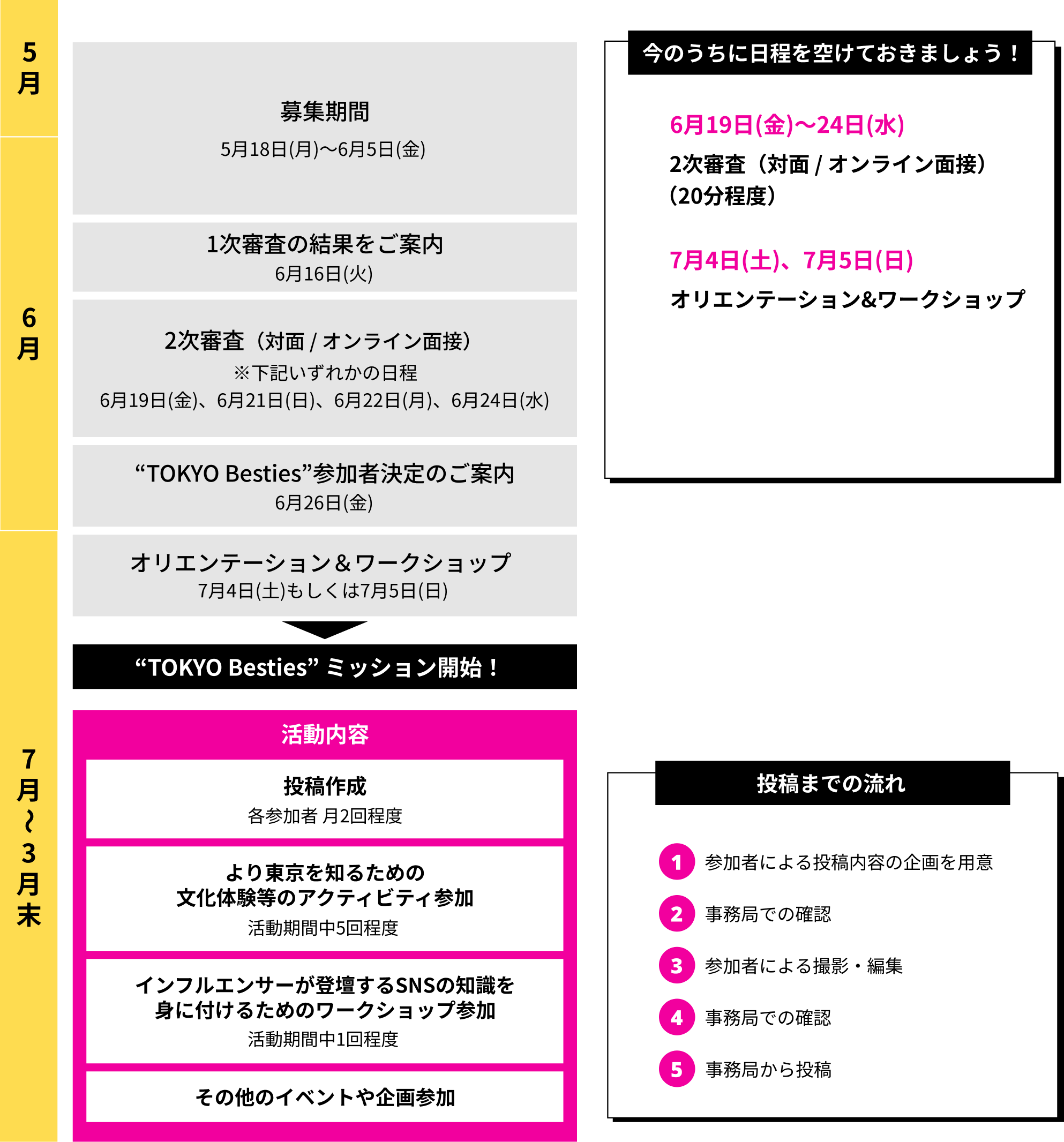 活動スケジュール